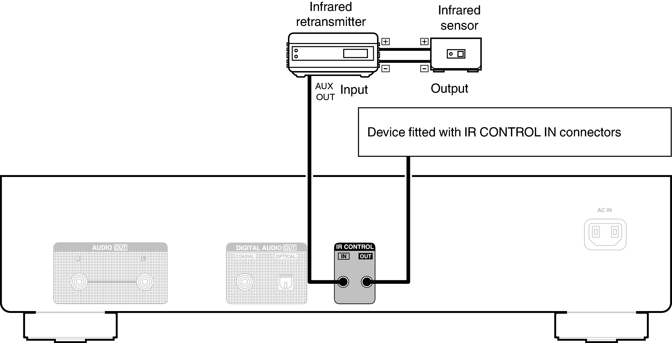 Conne REMOTE DCD900NE